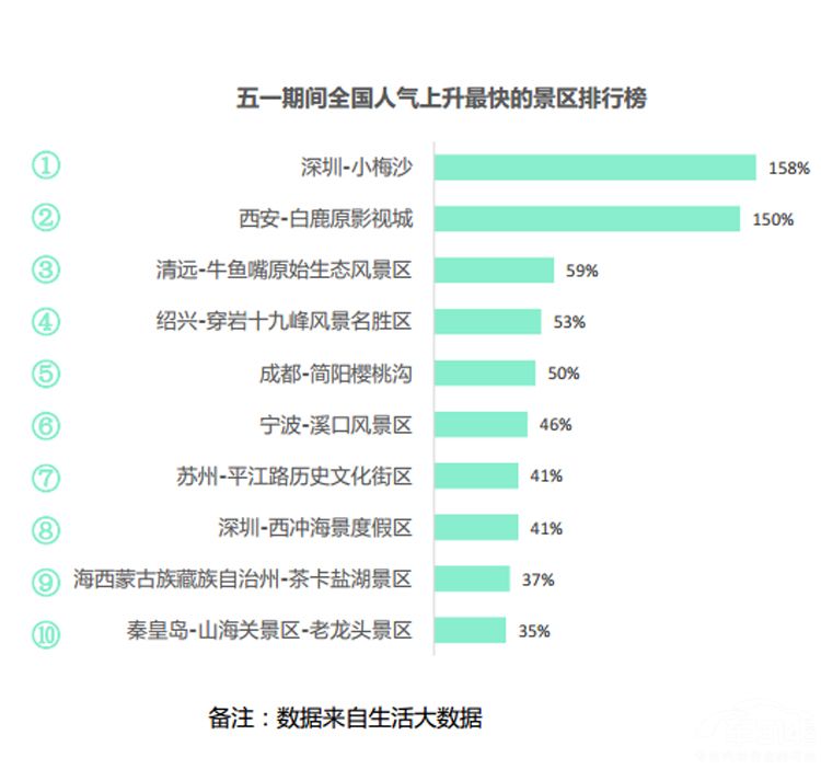 十大人气增长最快的景区.jpg