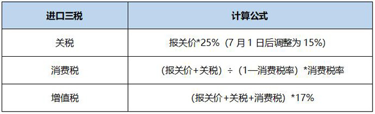 ��˰�µ���˹����9�� ȼ�ͳ��ܱ��˶��٣�