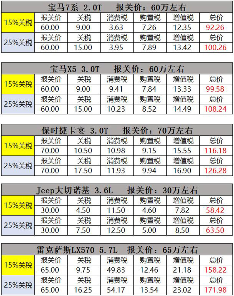 ��˰�µ���˹����9�� ȼ�ͳ��ܱ��˶��٣�