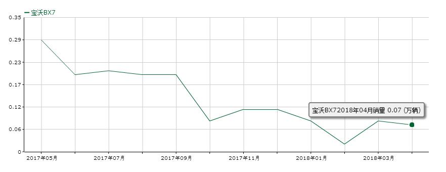 宝沃不再吹嘘 德国血统悄悄改成德国标准