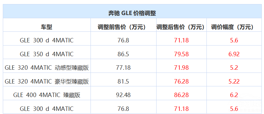 ��˰�ֱ��� ������ �Ͻ�����ڳ��Ͷ��ˣ�