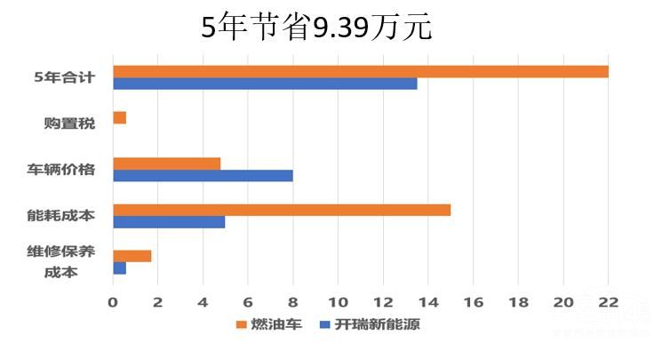 ��װ������ ���ؿ�������EV�Ĵ���������