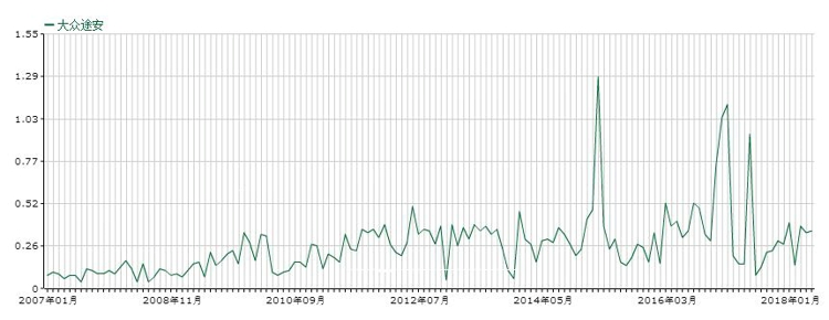 ����16��ĺ���MPV ����ֻ��GL8������