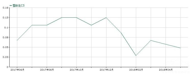 5���ĺ��ʳ� ����Ƥ�ķ������������