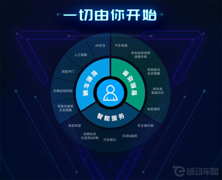 ����DEV 1����6.19����Ѫϴ����Դ�г�