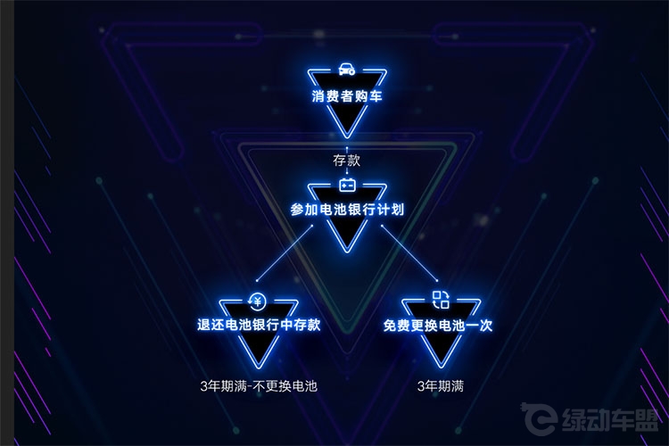 ����DEV 1����6.19����Ѫϴ����Դ�г�