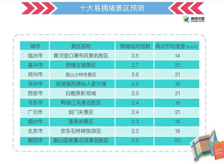  �ߵ���ʾ��ʮһ�Լ� ��Щ��������ñܿ�