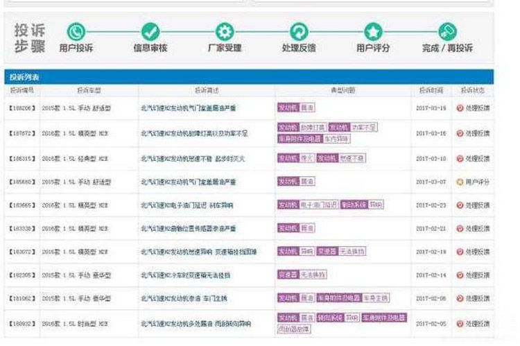 北汽幻速陷入泥潭?公司欠债10亿官司缠身 北汽幻速陷入泥潭?公司欠债10亿官司缠身