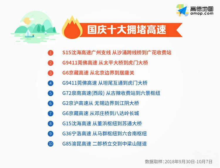 十一国庆高速最堵路段诞生:堵了113小时 十一国庆高速最堵路段诞生:堵了113小时