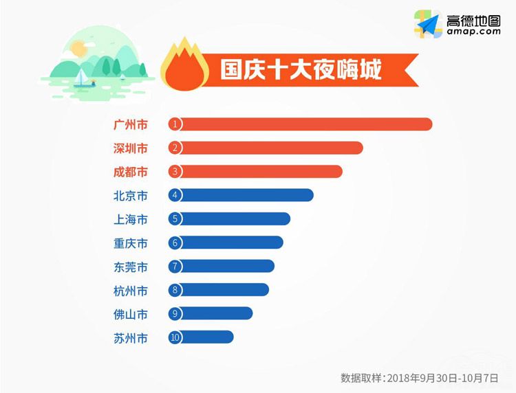 �ߵ·���ʮһҹ��������� �ɶ�λ������