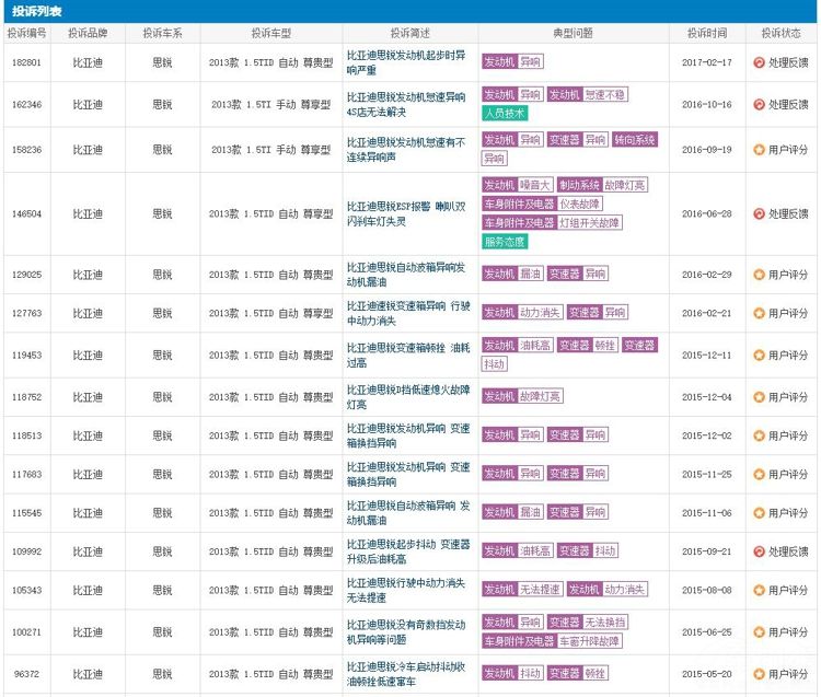宋MAX连续11个月销量破万 宋MAX连续11个月销量破万 车主却不敢开