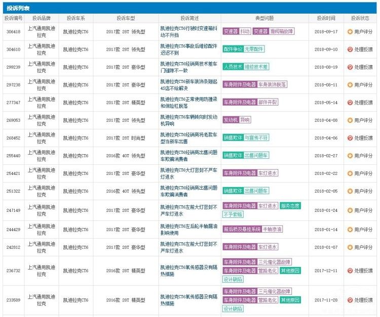 ��������CT6�Ż�10������ ����������ǧ