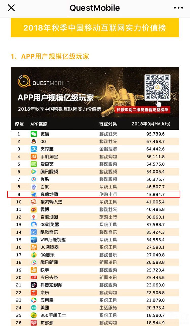 ����ȫ��ǰʮ �ߵµ�ͼ��Ϊ����ر�APP