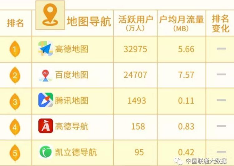 ��ָ�����а񷢲� �ߵµ�ͼ�ٵ���ҵ����