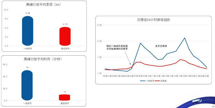 �ߵµ�ͼ����Q3��ͨ���� ��ʾ�س�����