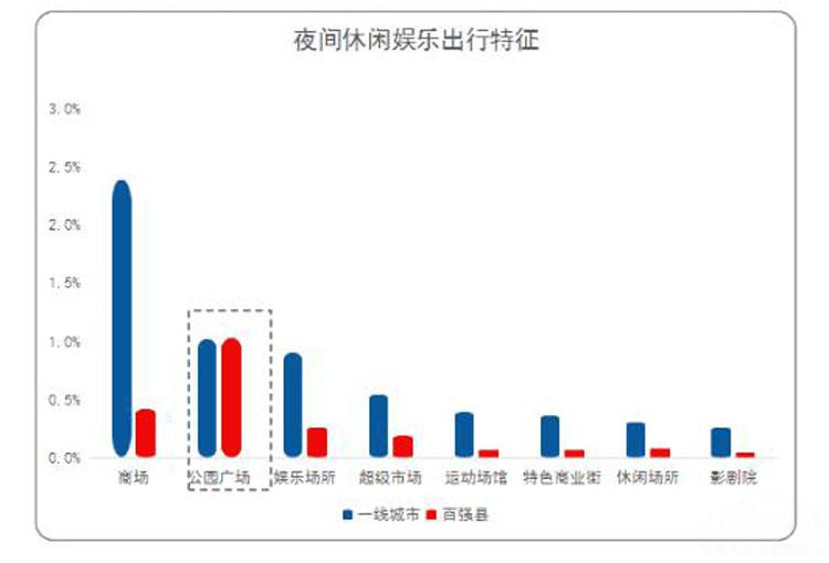 �ߵµ�ͼ����Q3��ͨ���� ��ʾ�س�����