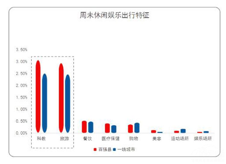 �ߵµ�ͼ����Q3��ͨ���� ��ʾ�س�����