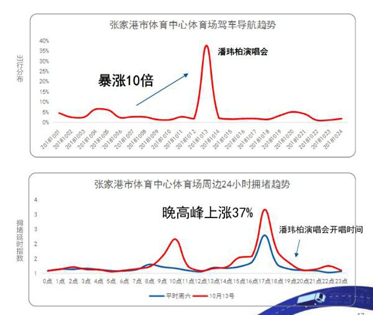 �ߵµ�ͼ����Q3��ͨ���� ��ʾ�س�����