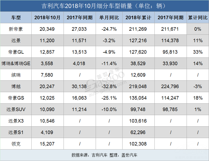 吉利陷“水军门”新车销量下滑 吉利陷“水军门”新车销量下滑 已起诉长城