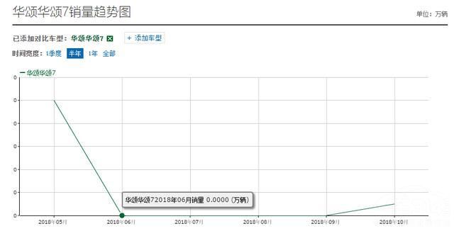 ����7��10����������ȥ��һ̨ ��ϲ�ɺأ�