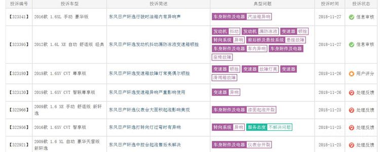 �ղ�����λ��Ͷ��ǰ�� ���б�������µ�