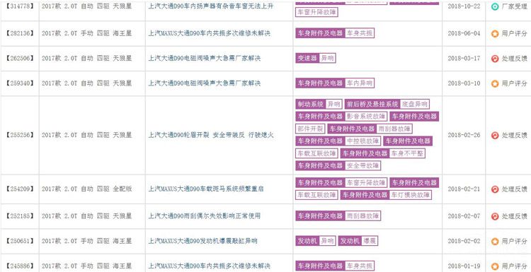 上汽大通D90车主怨声载道 谁坑了他们? 上汽大通D90车主怨声载道 谁坑了他们?