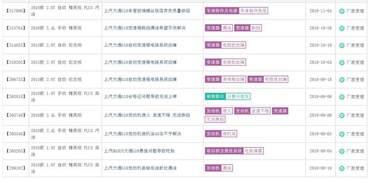 上汽大通全系销量为何还不如一款宋MAX? 上汽大通全系销量为何还不如一款宋MAX?