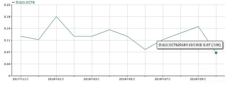 ��������CT6�ı����������ʵ����̫����