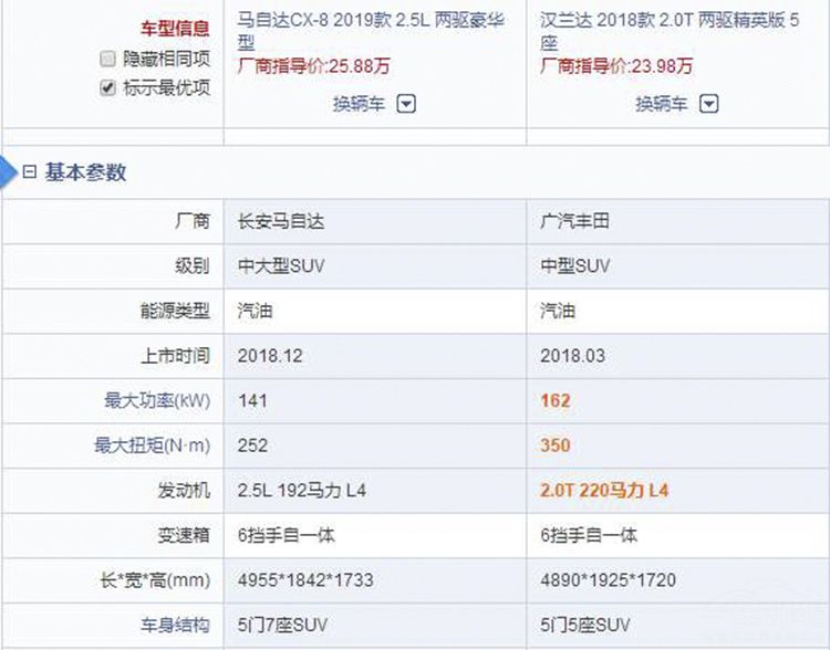 ���Դ�CX-8�Ķ���