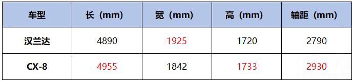 马自达CX-8不会热销的五大理由 马自达CX-8不会热销的五大理由 条条致命