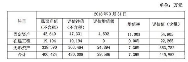 ����޶�����û��Ǯ ȴ�ñ����������߼�