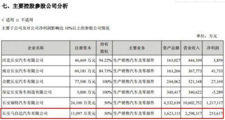 长安马自达2018回顾:佛系的长安马自达 长安马自达2018回顾:佛系的长安马自达