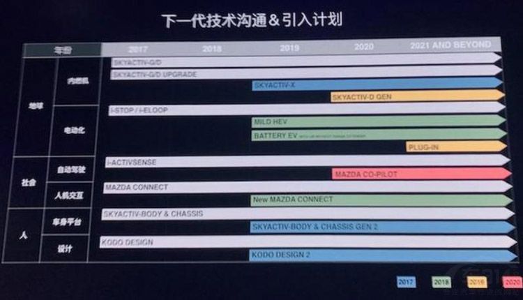 长安马自达2018回顾:佛系的长安马自达 长安马自达2018回顾:佛系的长安马自达