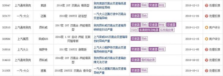 双离合变速箱再登投诉热点 双离合变速箱再登投诉热点