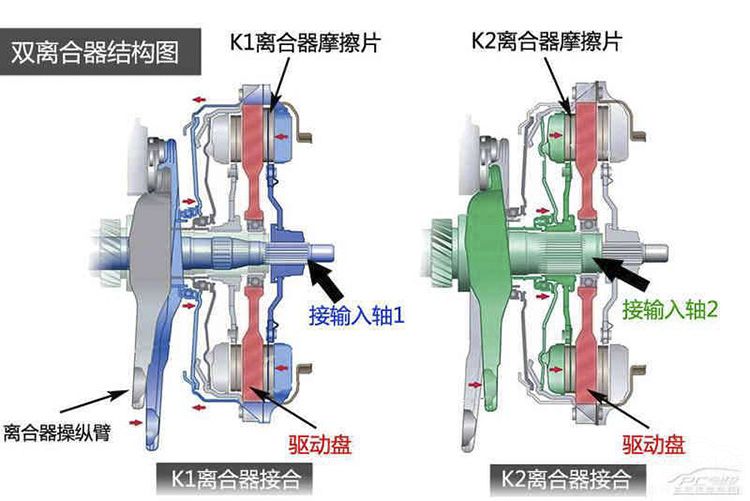 双离合变速箱再登投诉热点 双离合变速箱再登投诉热点