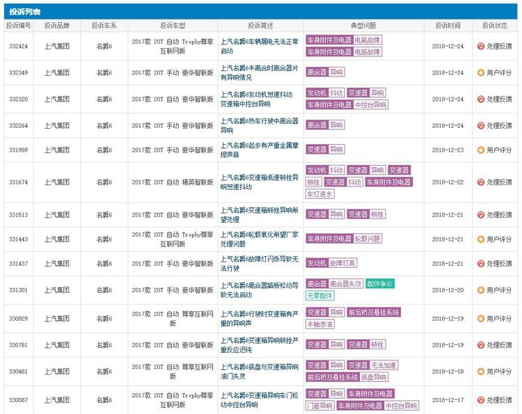 2018���⵽Ͷ�������³��� ����6�ϰ�