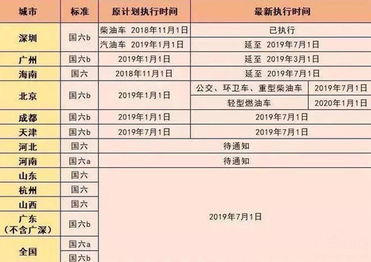 如今国二已经禁行,国三、国四还远吗? 如今国二已经禁行,国三、国四还远吗?