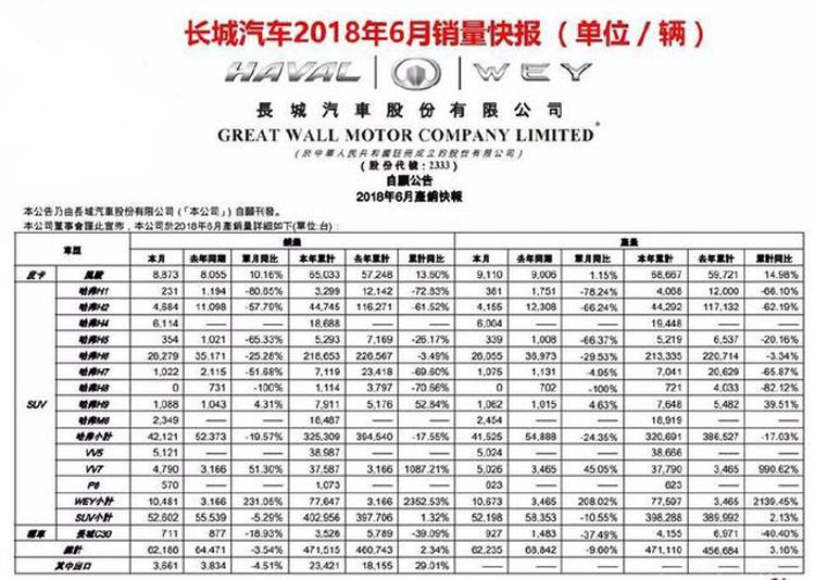 ����500�����칦�� ������һ����������