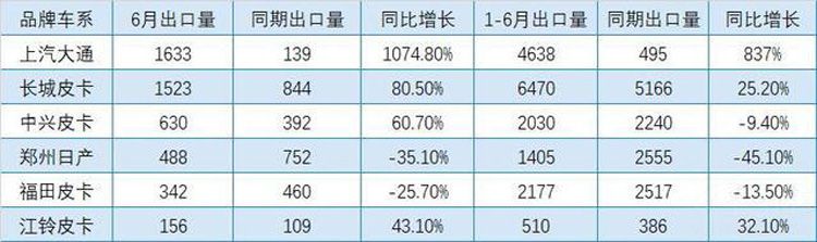 ����500�����칦�� ������һ����������