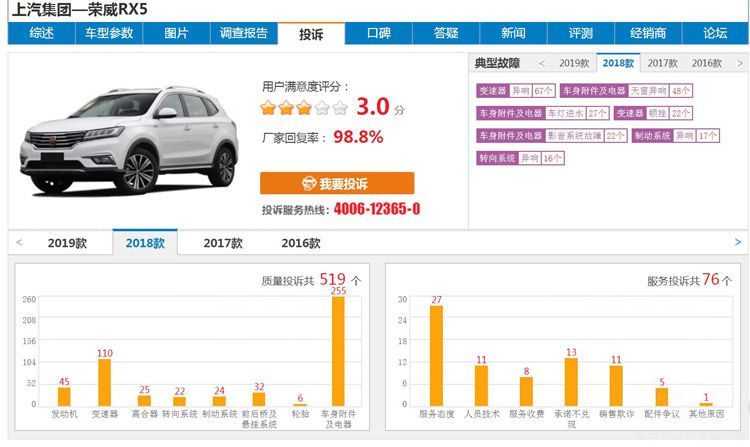 ����2018�عˣ������泬Ƶ�������滻��