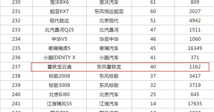 ѩ�������ݼ��ذ���ϵͳ һ����ֻ��40��