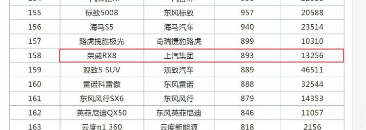 ����һ��ǧ�� ����RX8���ײ��������