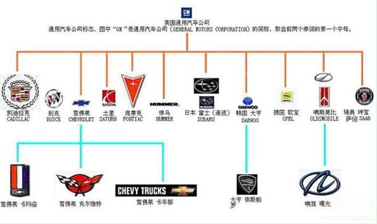 ͨ������˵��ƣ��ڻ������»���������ת