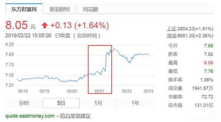 夏利都涨停了!一汽系股票到底怎么了? 夏利都涨停了!一汽系股票到底怎么了?