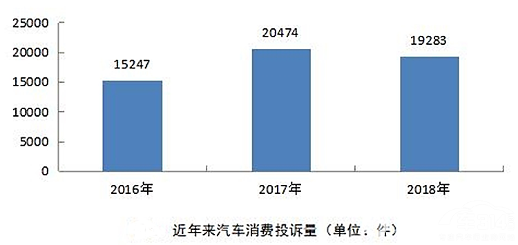 2108����Ͷ�߱���