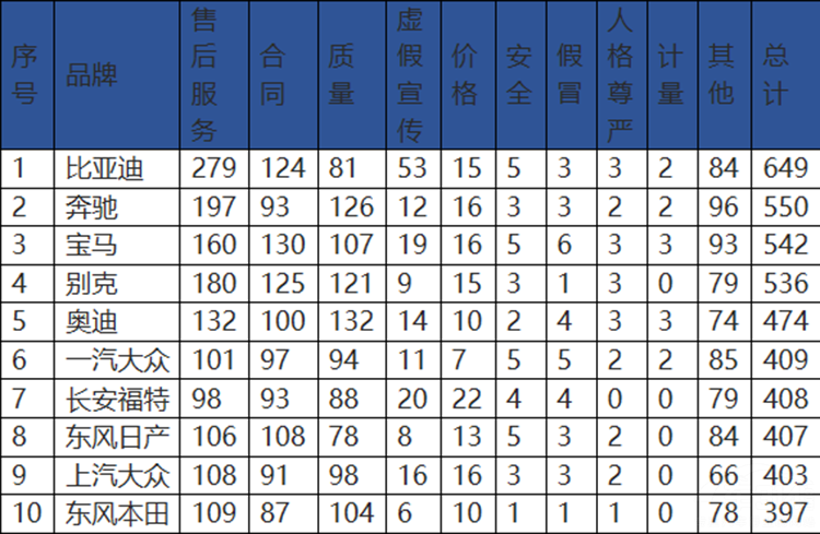 2108����Ͷ�߱���