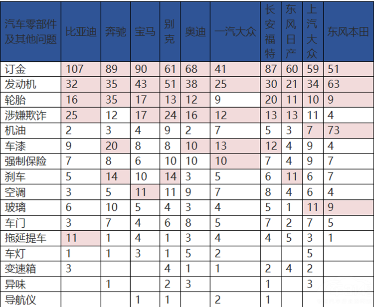 2108����Ͷ�߱���