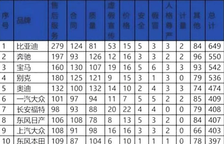 �����������Ͷ������ ���ǵ�ԭ��Ҳ��ô��