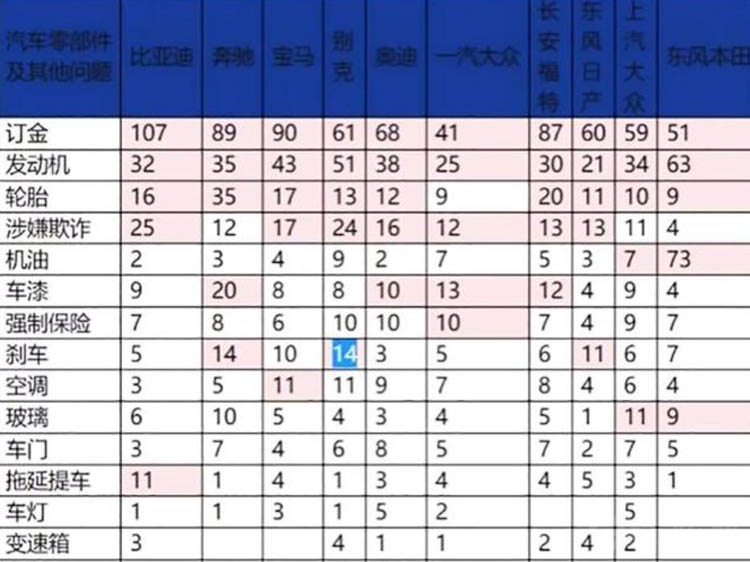 �����������Ͷ������ ���ǵ�ԭ��Ҳ��ô��