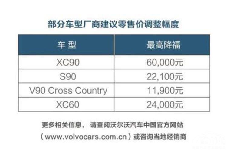 ���ں������󽵼� �ϰ������ܱ�����